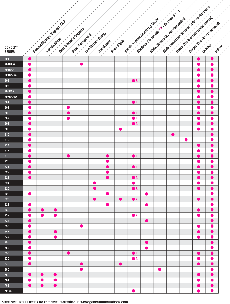 general-formulations-wide-format-application-chart-magenta General Formulations Wide Format Applications Chart
