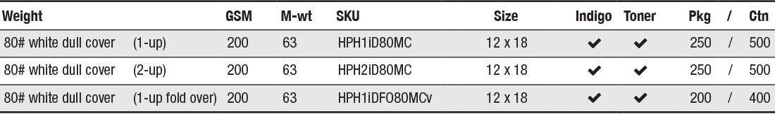 gpa-ultra-digital-pre-converted-substrates-id-cards-digital-sizes GPA Ultra Digital pre converted substrates id cards digital sizes