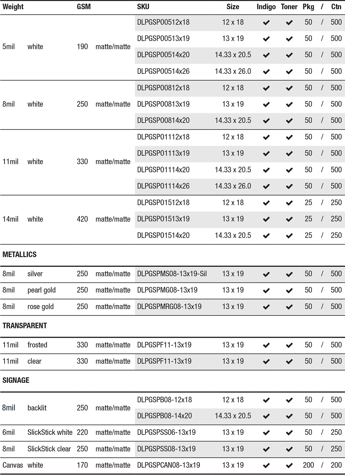 poly-g-non-adhesive-synthetic-digital-sizes poly g - non-adhesive synthetic digital sizes